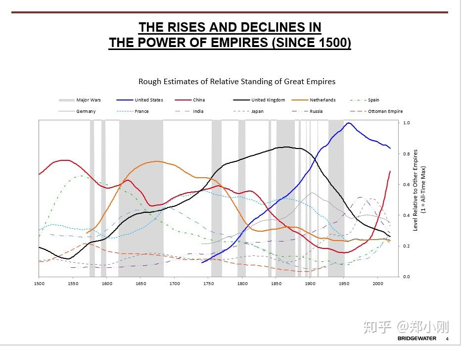 人类历史大部分时间中国经济总量_中国历史图片(3)