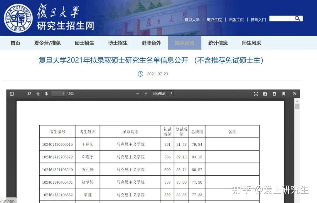复旦大学考研报录比分析