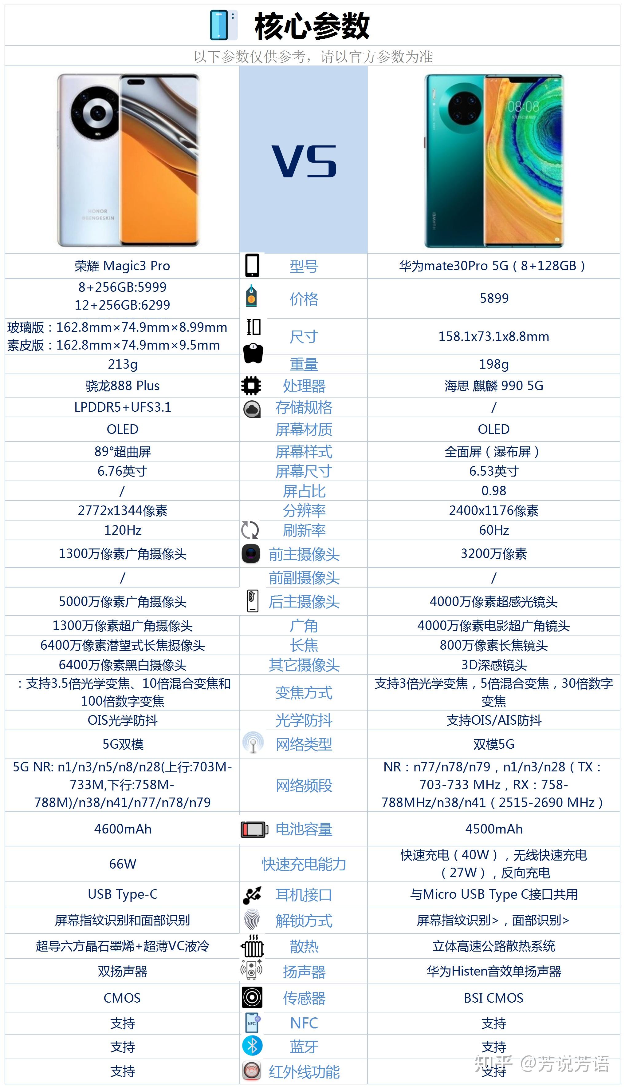 华为荣耀30pro详细参数图片