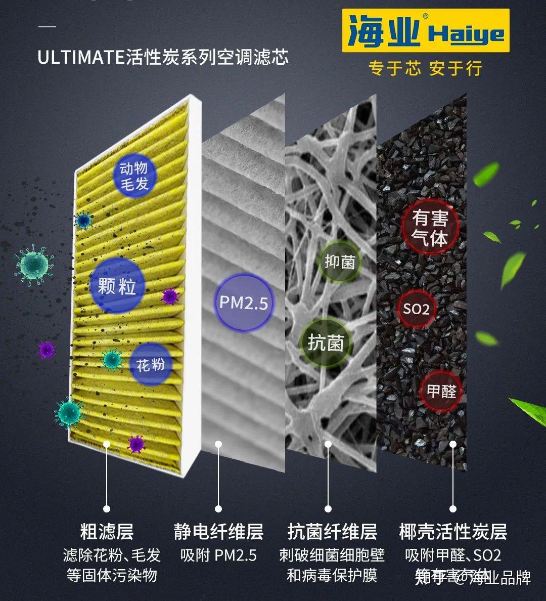 这类汽车空调滤芯为什么不是主流?看完你就懂了 - 知乎