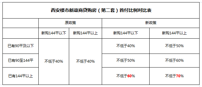 前几天,全能老师分析了深圳房地产税的传闻问题,西安的楼市调控又升级