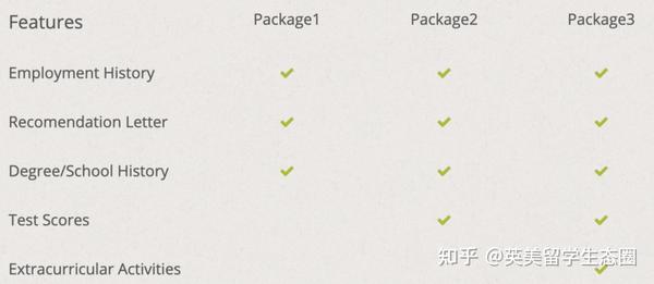 关于背调，你必须知道的那几件事！