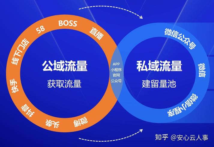 别人的私域效果那么好 可你的私域却没效果 那这份私域秘笈你必须看! - 知乎