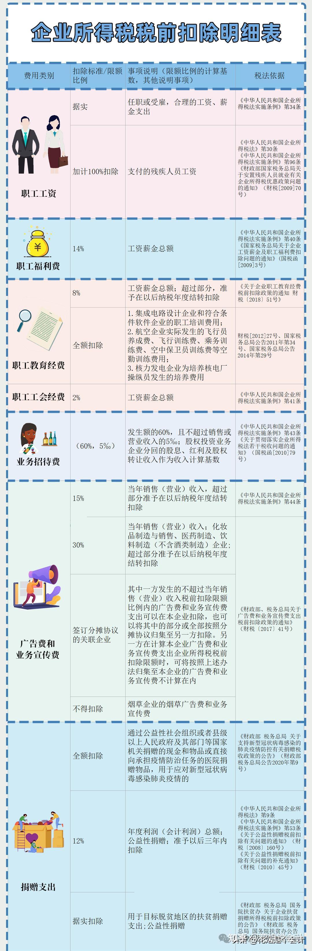 最新变化!2025企业所得税汇算清缴,超详细操作指南来啦 - 知乎