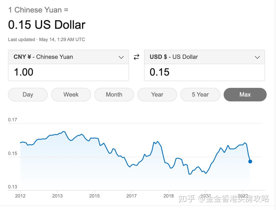 香港买房进阶系列：人民币贬值是否影响到香港房价？现在入手香港买房会不会亏？上次汇率波动香港房价表现如何？ - 知乎