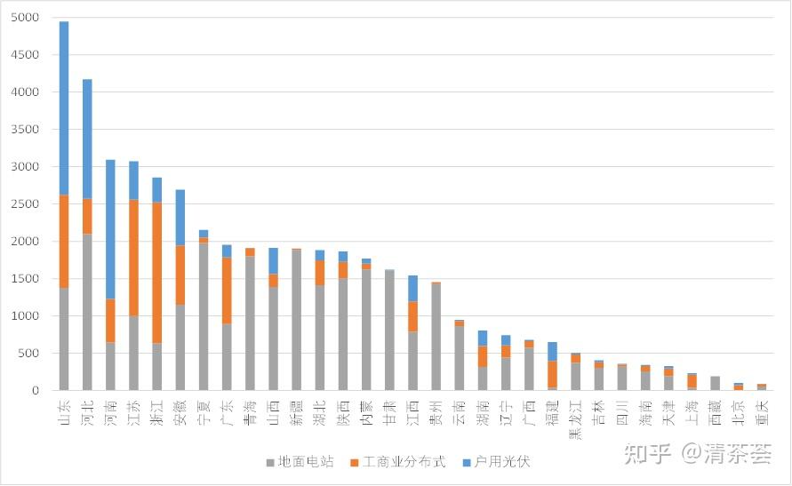 分佈式光伏update240130