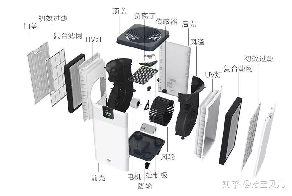 空气净化器工作原理图片