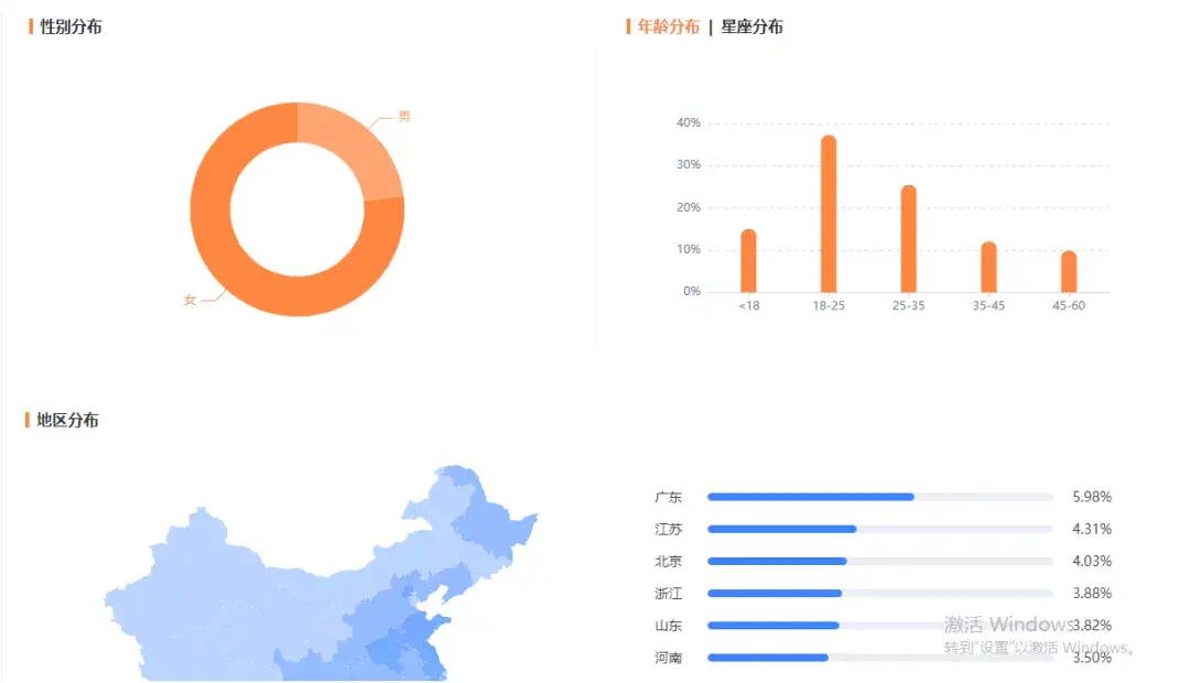 盤點西瓜微數新功能粉絲畫像優化新增品牌投放追蹤功能