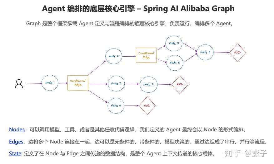 Spring AI Alibaba Graph 智能体开发指南与实践 - 知乎