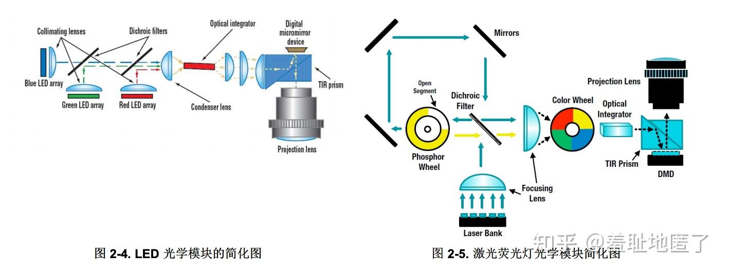 激光电视 原理图片