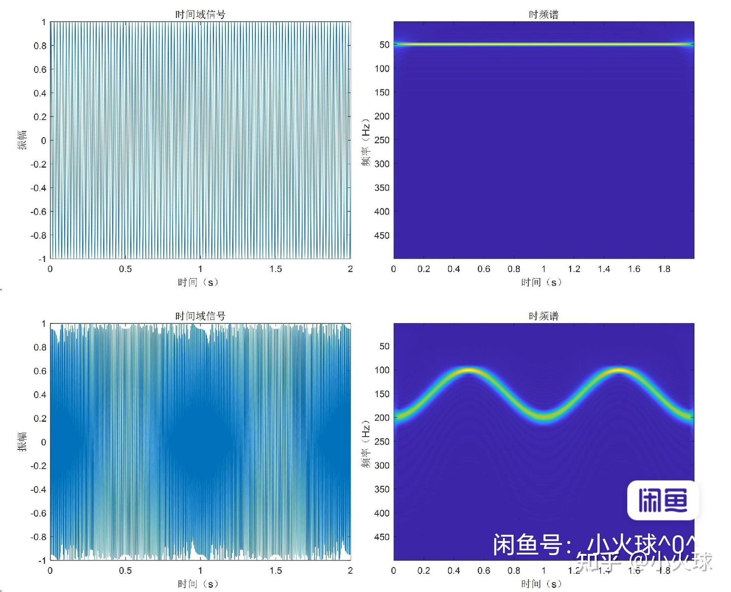 时频分析（CWT-连续小波变换）源代码及测试实例- 知乎