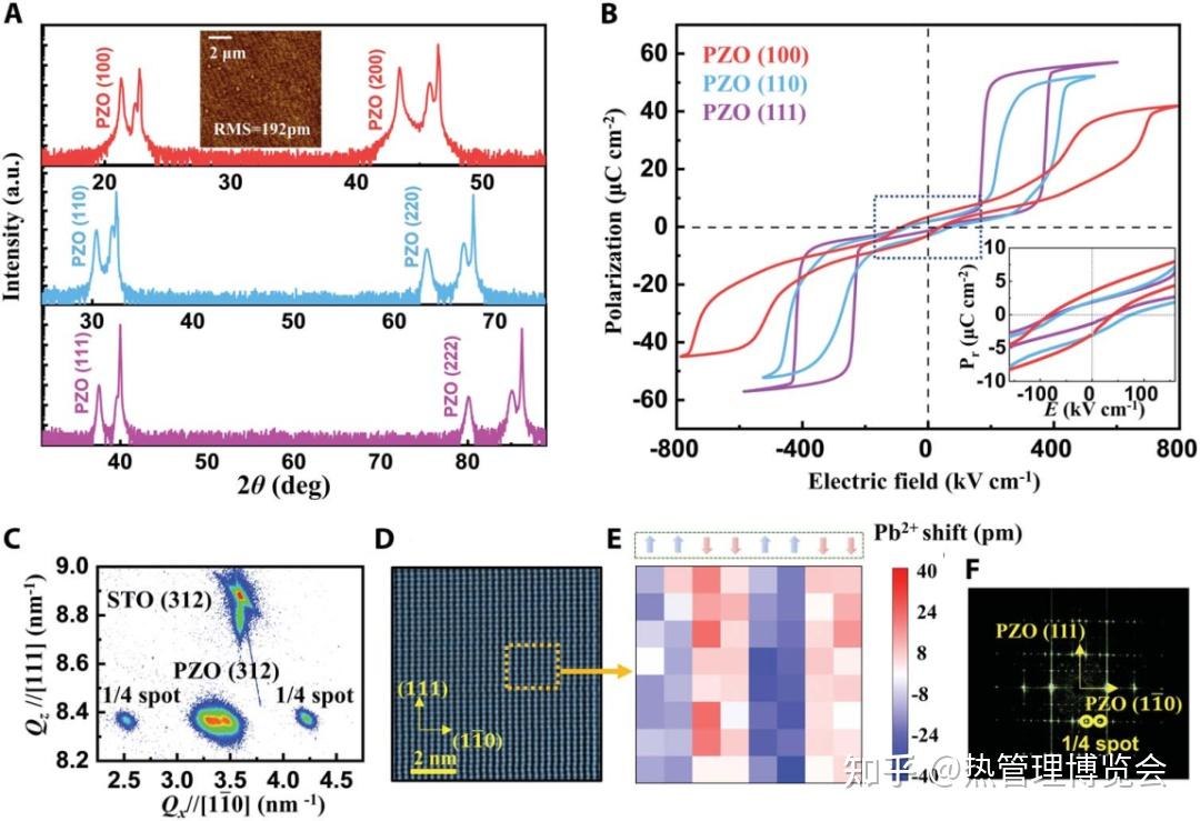 反铁电PbZrO₃薄膜中低电压驱动的高性能热开关 - 知乎