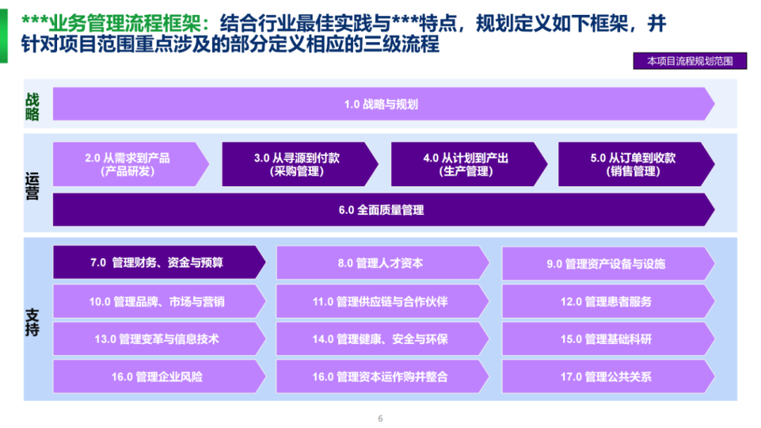 【数字化】企业数字化转型项目交付完整版ppt 知乎