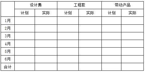 一,目标/策略/预算执行情况回顾二,存在的问题和原因分析三,人员情况