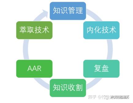 ttt内训师炼经成金经验萃取张一丹老师