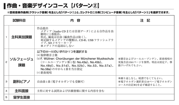 日本音乐考学 非音乐专业出身想转专业 选择专业上有些门道 学部篇 知乎