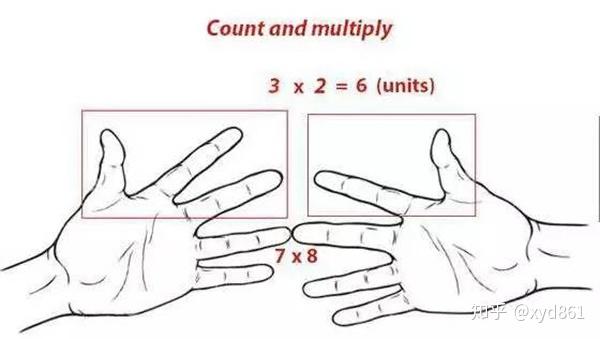 6个神奇数学计算小技巧，掌握了这个不是天才也能快速心算 - 知乎