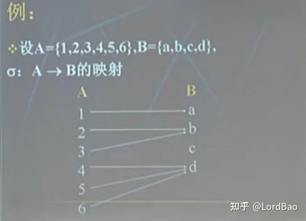 【离散数学-集合论】映射 - 知乎