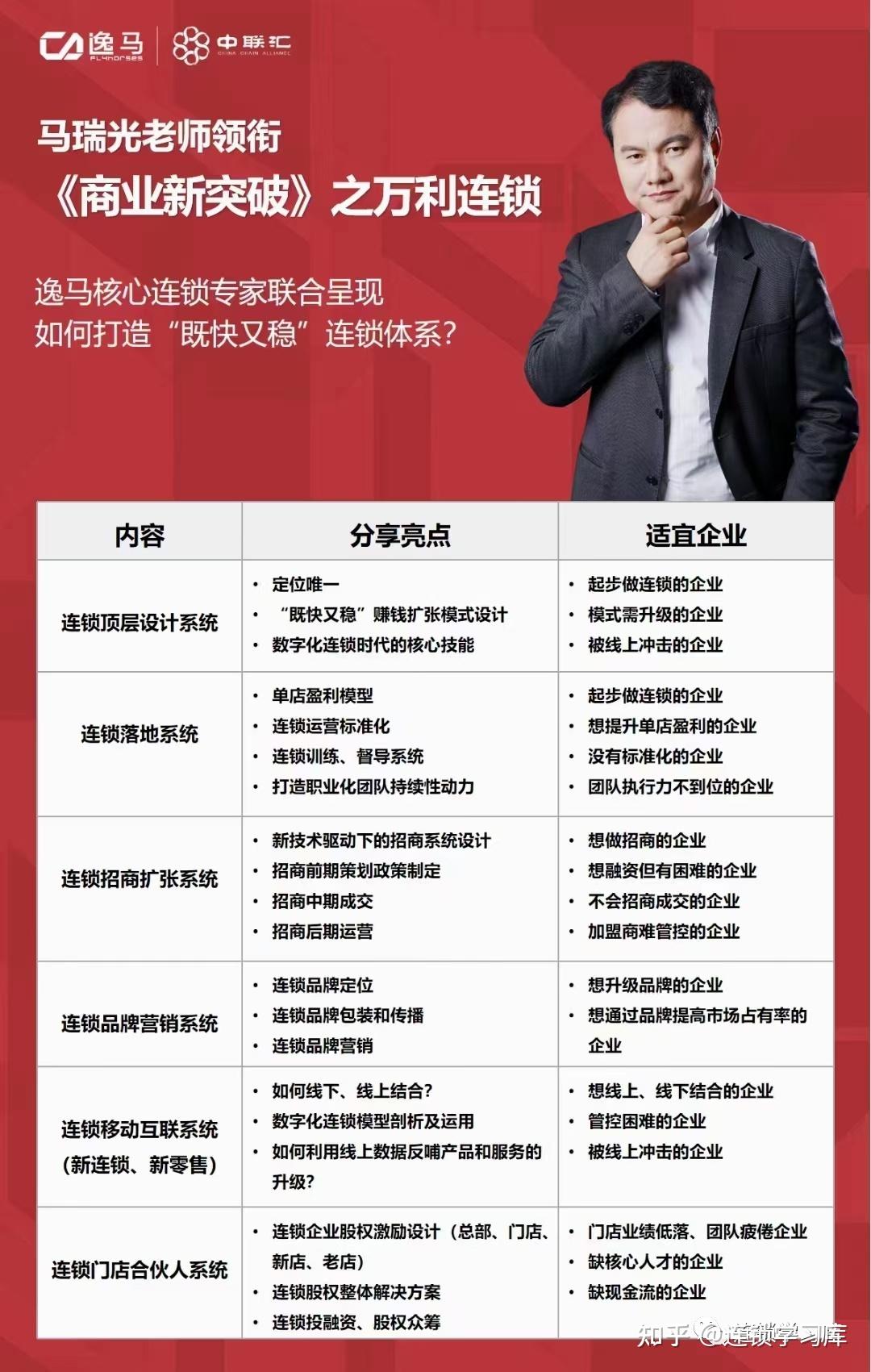 一张图看懂:连锁模式复制系统 - 知乎