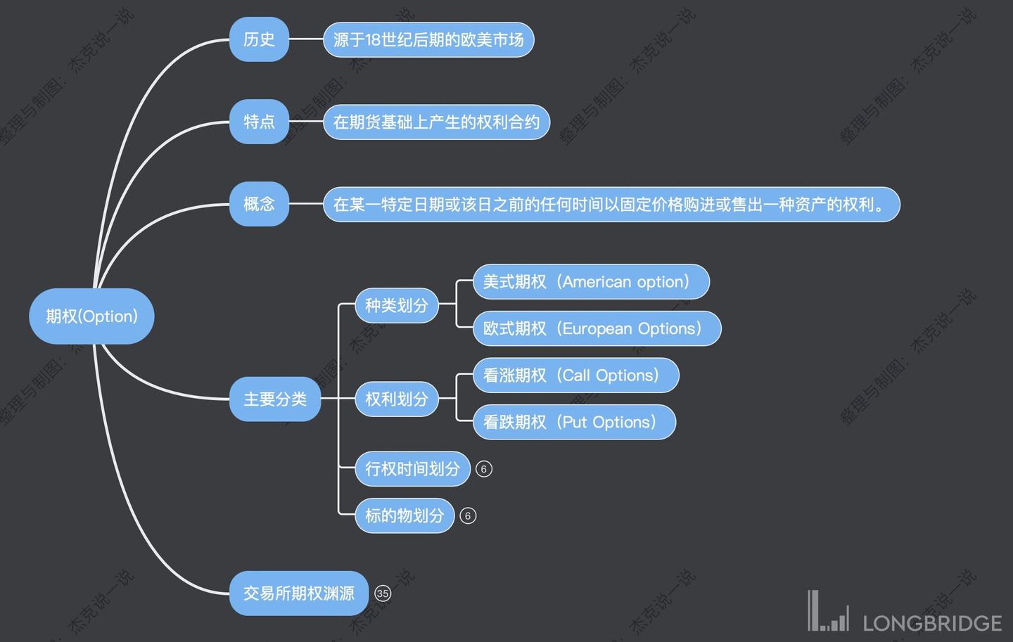 快速学懂期权，需要掌握哪些基础知识？ - 知乎