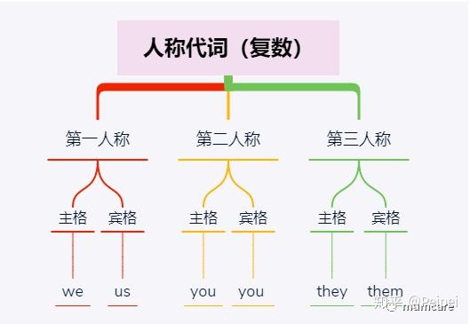 小朋友易懂的物主代词解析 - 知乎