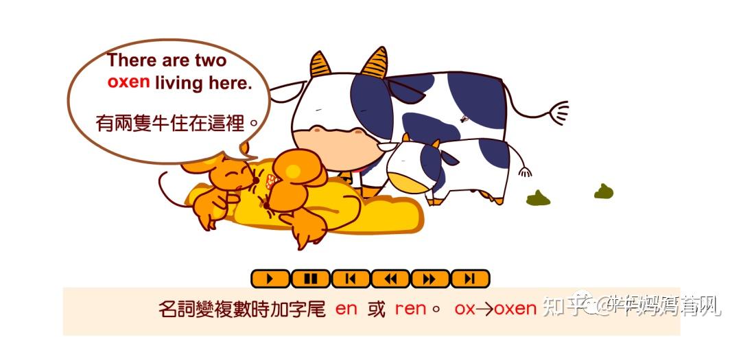 英语语法教学动画139集，吃透中小学语法所有知识点！ - 知乎