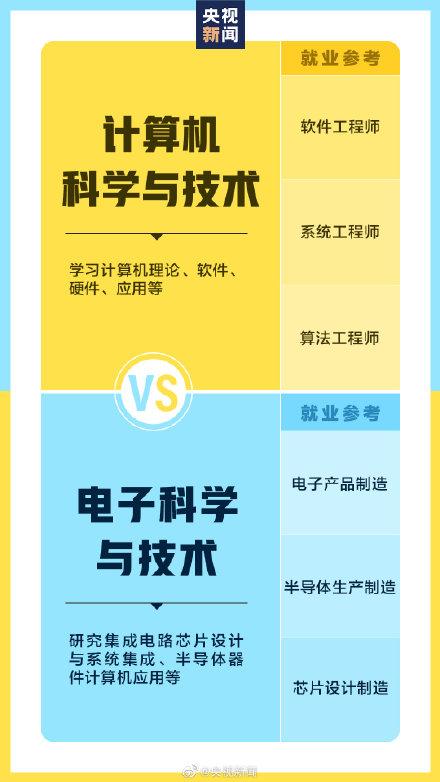 大学课程分类图解 v2-66d7a58dba14b906569bd1b6ee0c704b_r.jpg