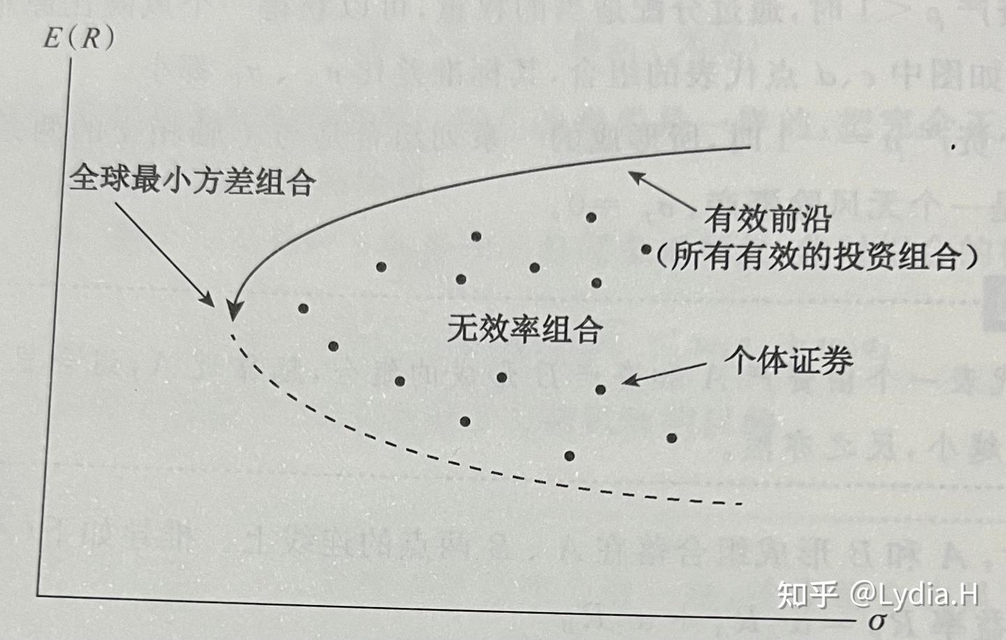 CFA一级_投资组合管理（Portfolio management） - 知乎