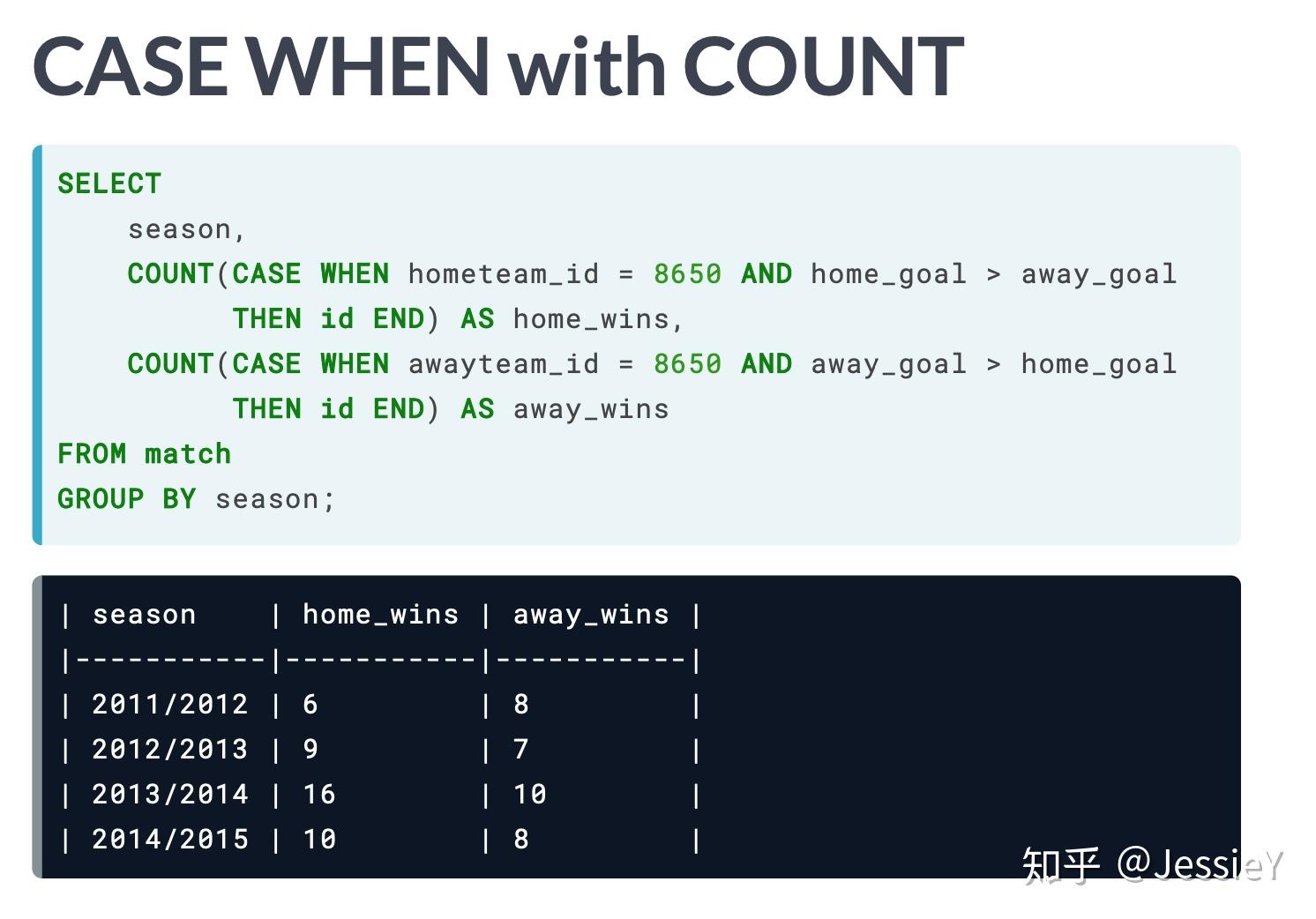 SQL学习笔记 - CASE WHEN THEN