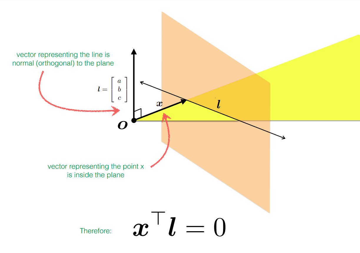 Essential Matrix(本质矩阵) 知乎