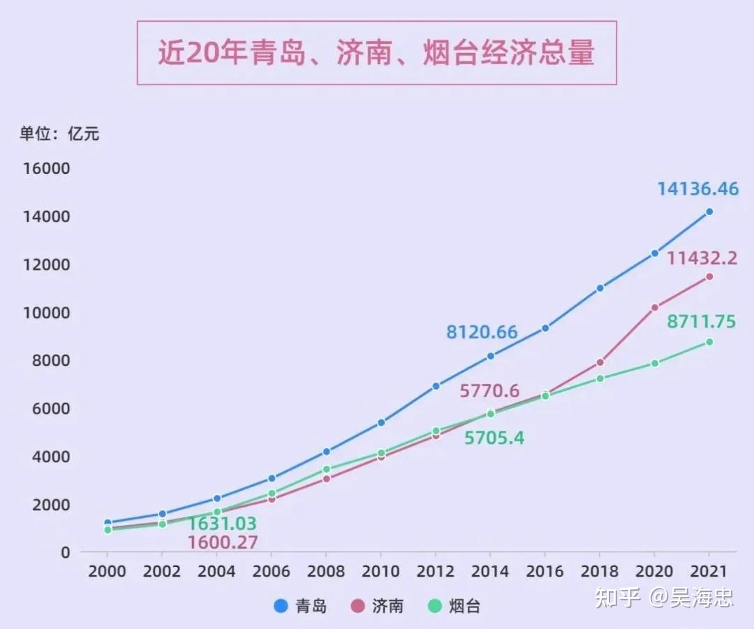 黄金海岸烟台产业分布