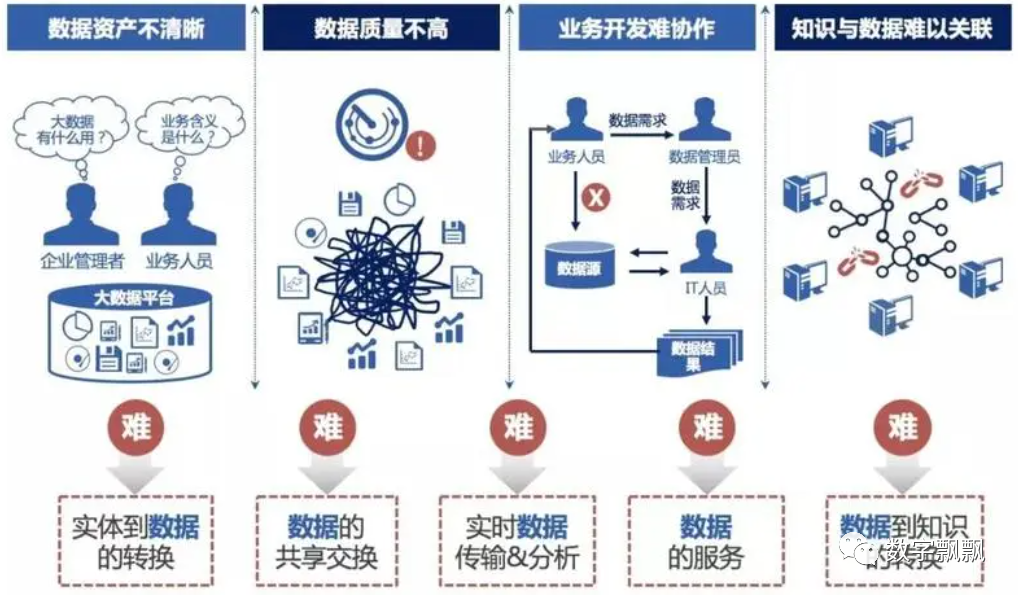 现状、问题及需求应该怎么写 - 知乎