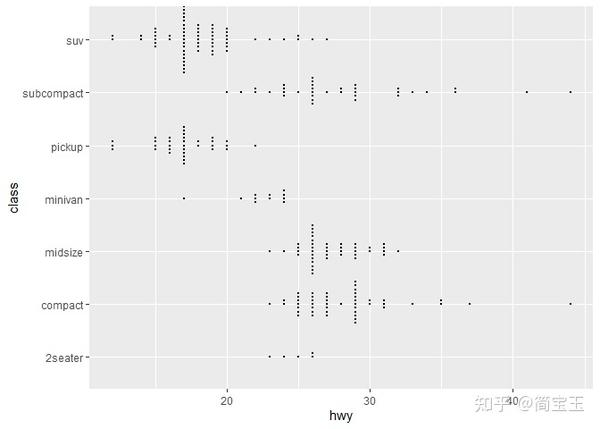 Ggbeeswarm 包画蜂群图：一种更优雅的画散点图的方法 - 知乎