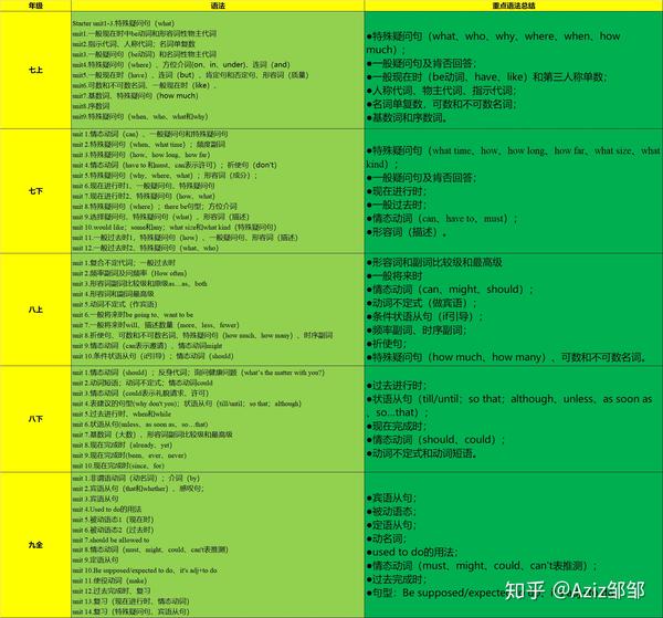 关于初中英语教材 3 人教版 知乎