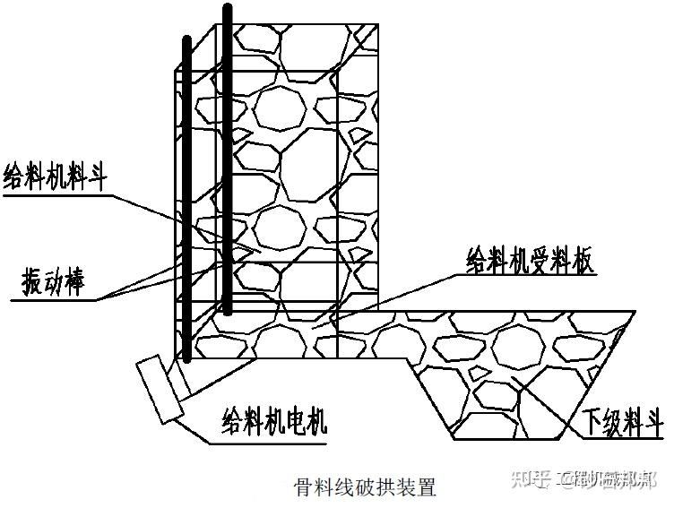  粉料倉(cāng)堵料的解決辦法_粉體料倉(cāng)下料不暢怎么辦