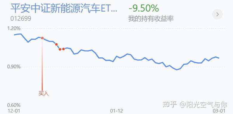3月2日基金策略地缘关系紧张a股热门指数走势如何