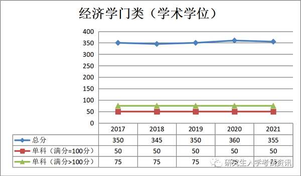 北京理工大学及中国农业大学历年考研复试数据分析 学硕 知乎