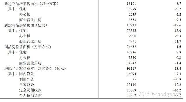 2025年中国房地产市场基本情况 - 知乎