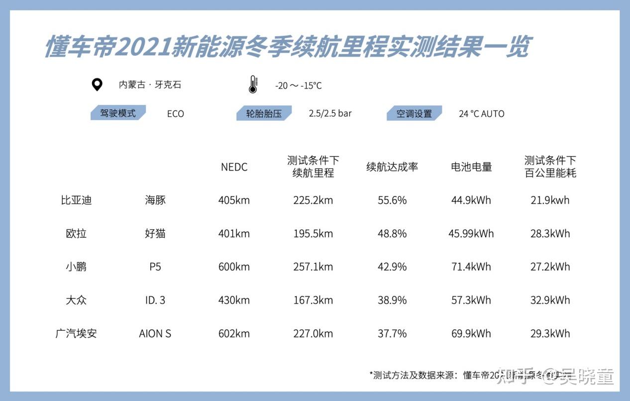 海豚电动汽车续航里程图片