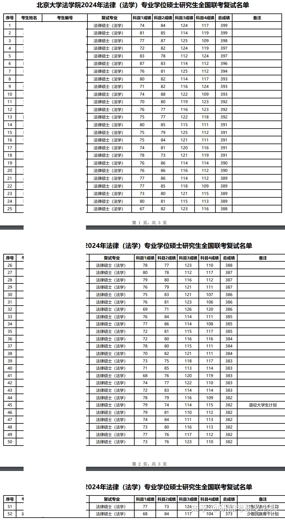 2024年北京大学法学院法律硕士复试细则