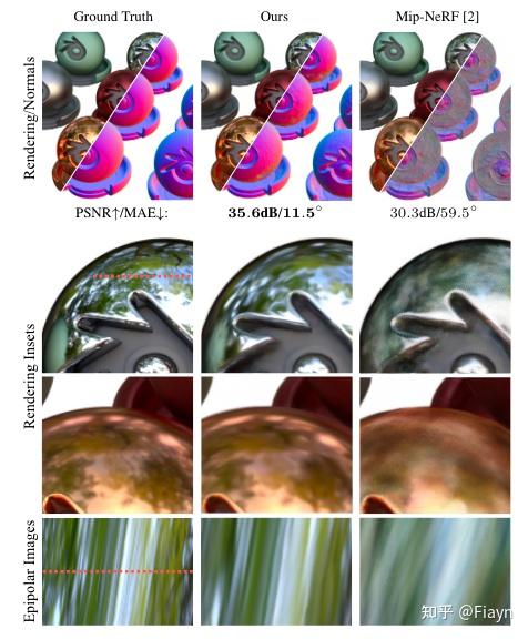 论文随记｜Ref-NeRF: Structured View-Dependent Appearance for Neural Radiance ...
