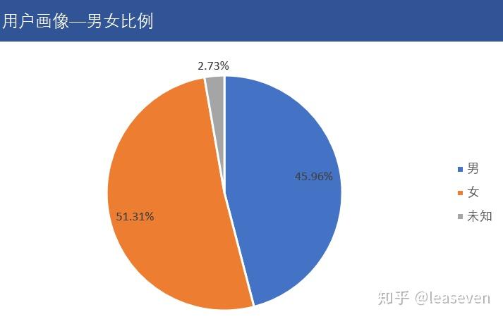 母婴商品商业分析报告