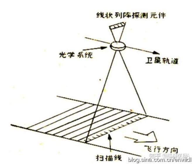 (1)可见光-反射红外遥感 - 知乎