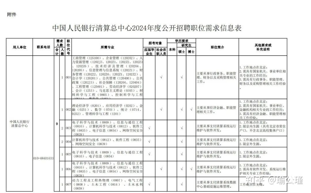 中國人民銀行清算總中心2024屆校園招聘薪酬待遇校招經驗及投遞建議