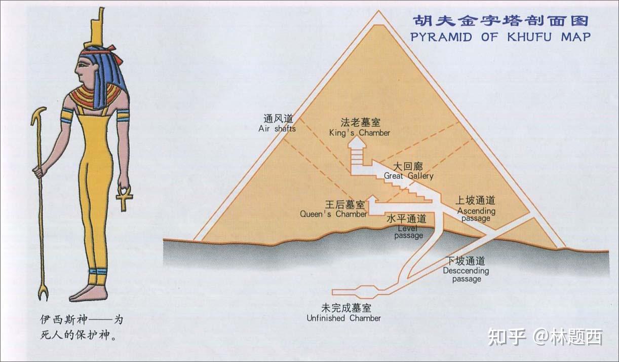 卢浮宫金字塔结构分析图片