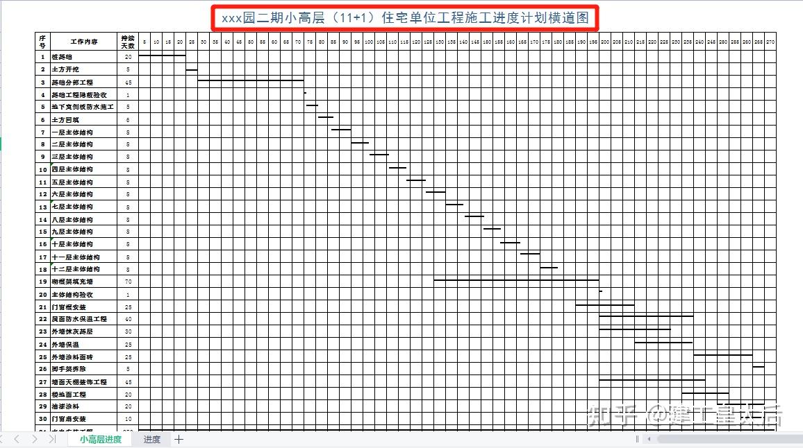 怎样用wps画横道图图片