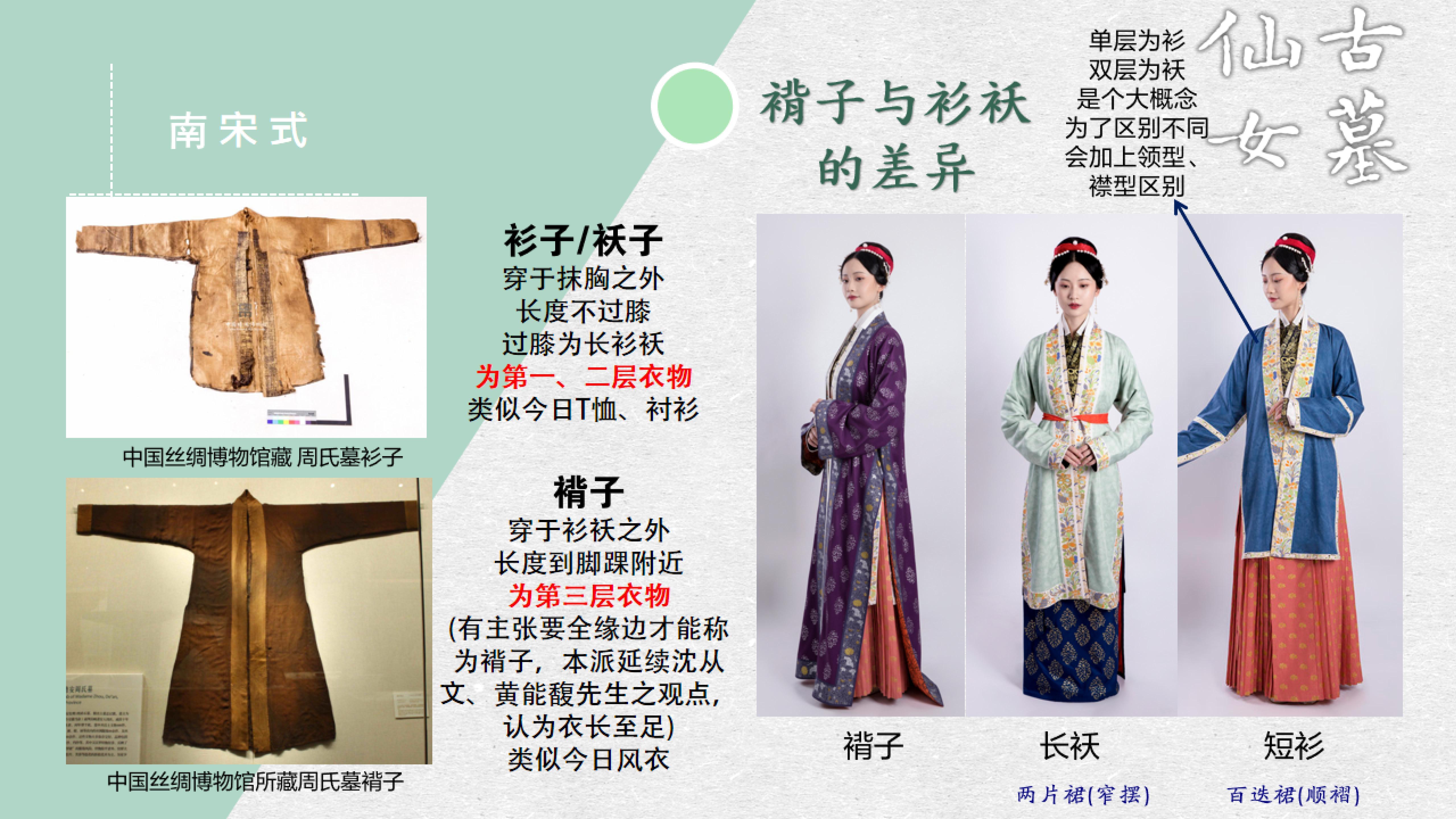 宋制汉服形制（多图） - 知乎