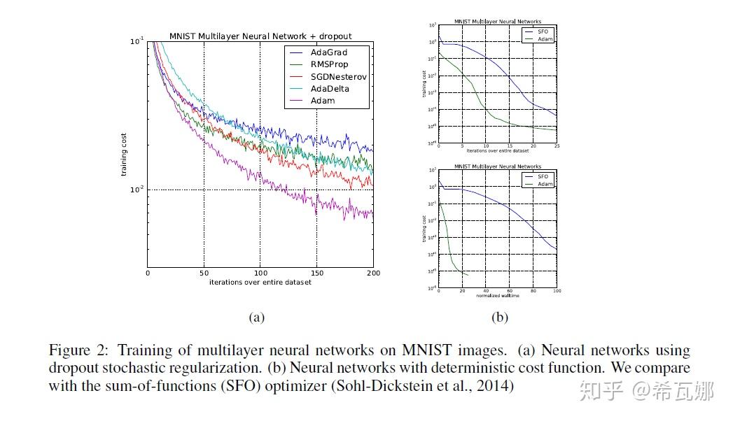  adam a method for stochastic optimization 