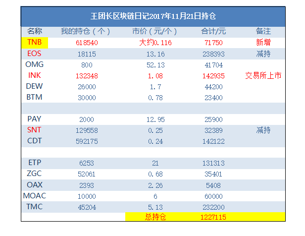比特币需要运气吗_比特币到底想要算什么问题