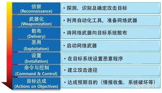 常见的网络入侵工具(网络渗透攻击)